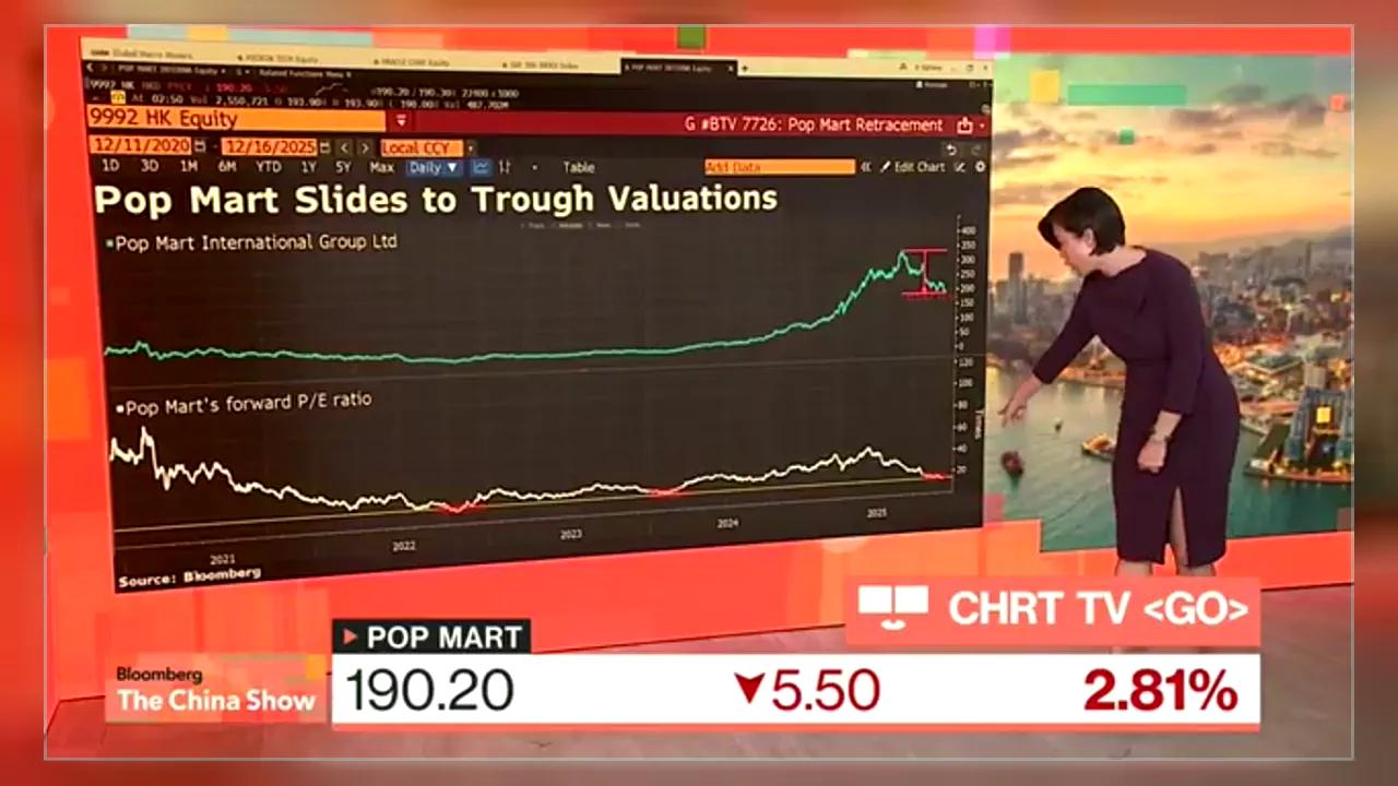 The Labubu Crisis: Why Pop Mart is Tanking Right Now 📉🧸💔