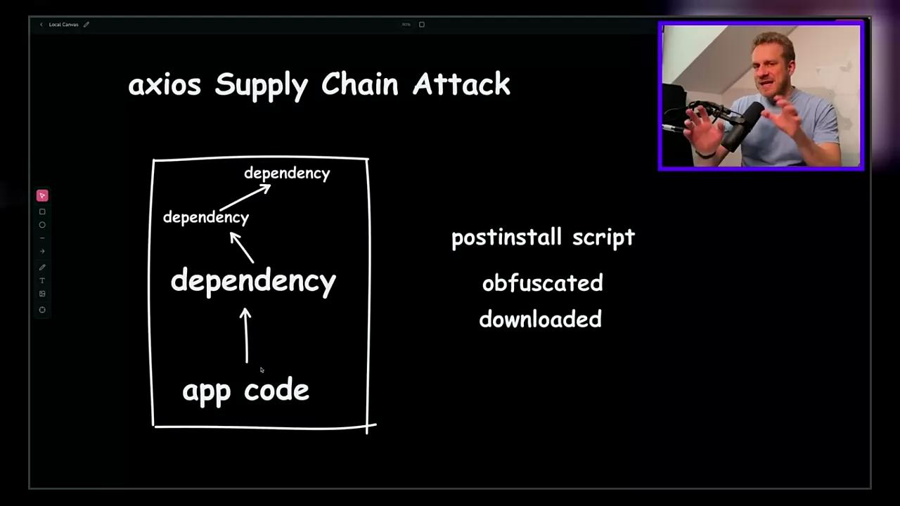 Axios Supply Chain Attack Explained ⚠️ | What Happened, Who’s Affected & How to Stay Safe